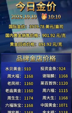 金价失守4200关口