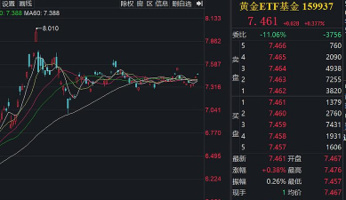 国际黄金先扬后抑