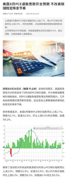 美核心PCE通胀企稳