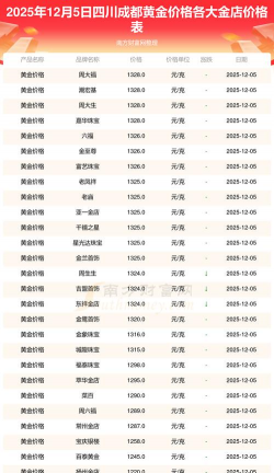 锇多少钱一克（2025年12月5日）