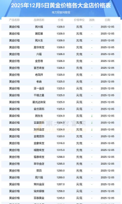 今日黄金首饰价格多少钱一克(2025年12月5日)