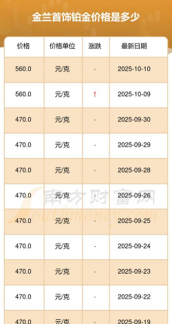 2025年12月07日金兰首饰黄金铂金多少元一克