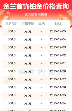 2025年12月07日金兰首饰黄金铂金多少一克