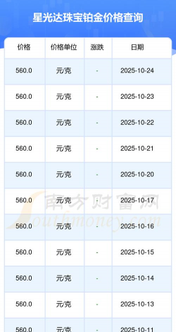 2025年12月07日星光达珠宝铂金最新价格多少一克