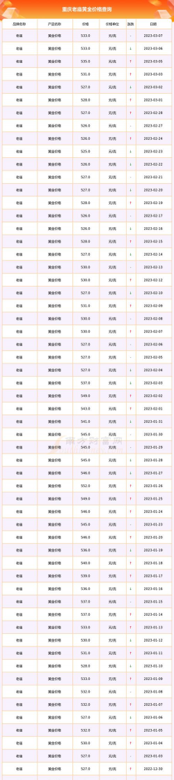 2025年12月07日老庙黄金最新价格多少元一克