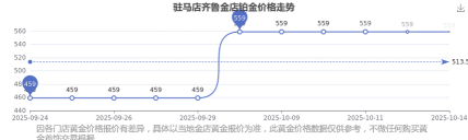 2025年12月08日齐鲁金店铂金涨跌幅