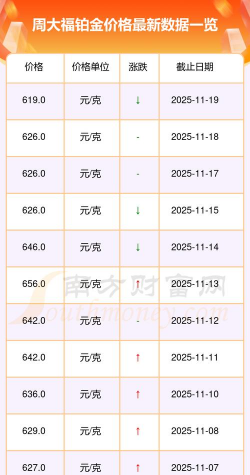 2025年12月08日金大福铂金最新价格多少元一克