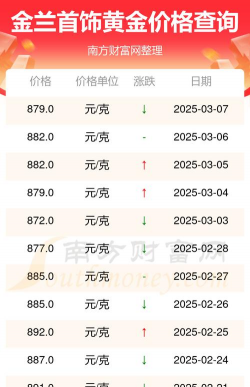 2025年12月08日金兰首饰黄金最新价格多少元一克