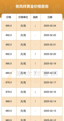 2025年12月08日老凤祥黄金最新价格多少钱一克