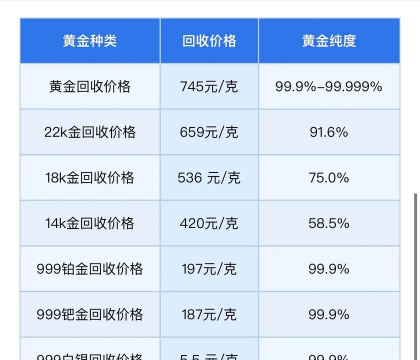 黄金价格回收今日最新价（2025年12月08日）