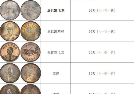奉天省造老银元价格(2025年12月8日)