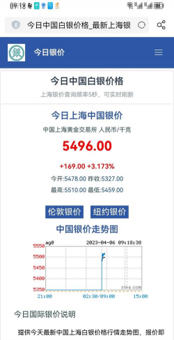 2025年12月8日今日白银价格查询