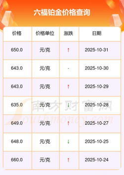 六福内地铂金多少钱一克（2025年12月08日）