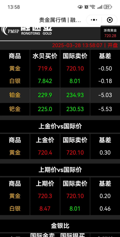 2025年12月8日贵金属上一交易日收盘概况