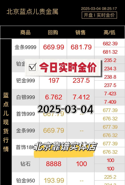 今日现货黄金价格多少(2025年12月8日)