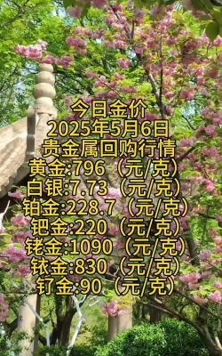 钌回收价格多少钱一克（2025年12月08日）