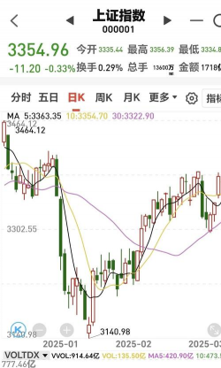 12月8日金市早评:PCE回落引爆宽松交易