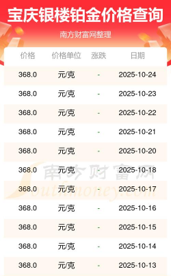 2025年12月08日宝庆银楼黄金铂金多少一克