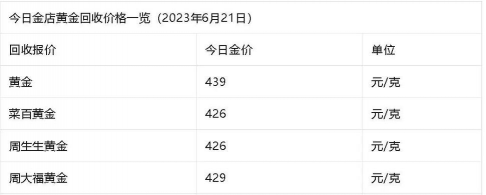 2025年12月08日六福铂金涨跌幅