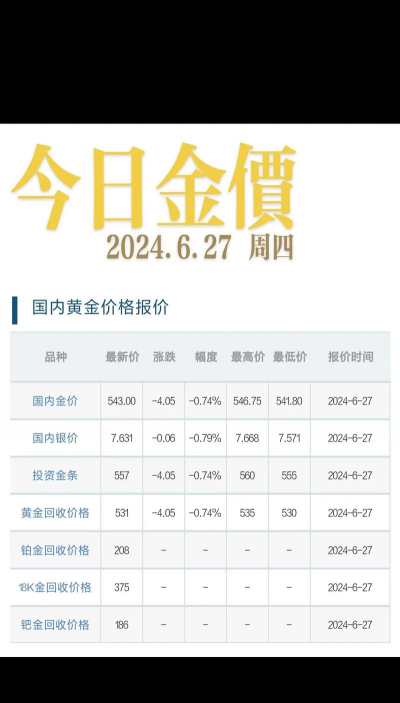香港黄金今日最新价格多少（2025年12月08日更新）