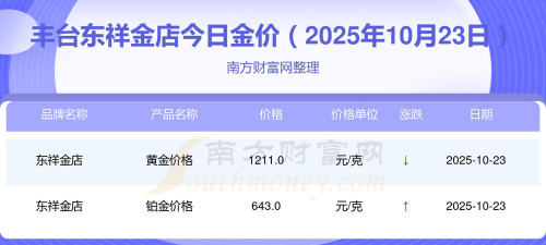 2025年12月08日东祥金店黄金铂金多少一克
