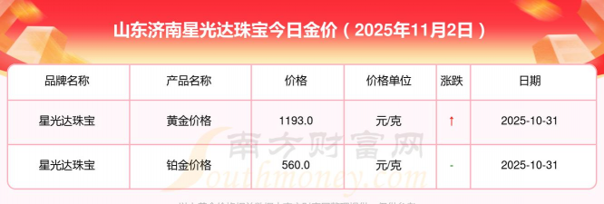 2025年12月08日星光达珠宝黄金最新价格多少一克
