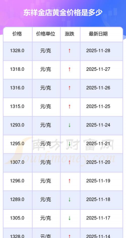 2025年12月08日东祥金店黄金最新价格多少一克
