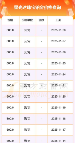 2025年12月09日星光达珠宝铂金涨跌幅