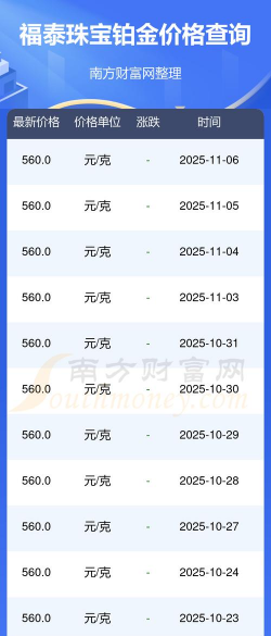 2025年12月09日福泰珠宝黄金铂金多少一克