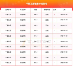 2025年12月09日千禧之星铂金涨跌幅