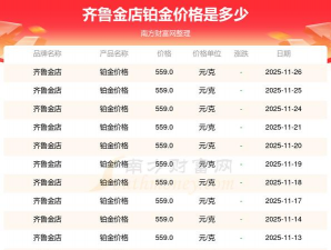 2025年12月09日齐鲁金店铂金涨跌幅