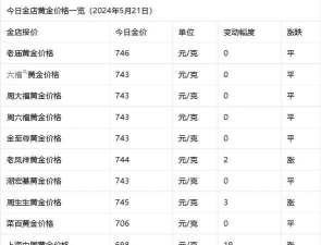 2025年12月09日菜百黄金涨跌幅
