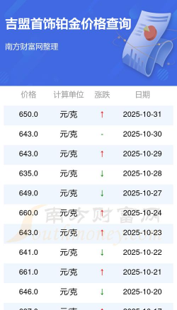 2025年12月09日吉盟珠宝铂金涨跌幅