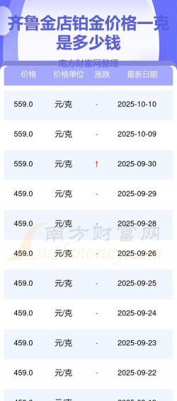 2025年12月09日齐鲁金店黄金最新价格多少钱一克