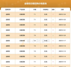 （2025年12月8日）今日上海白银交易价格查询