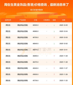 今日香港黄金最新价格查询：2025年12月8日香港黄金价格多少钱一克？