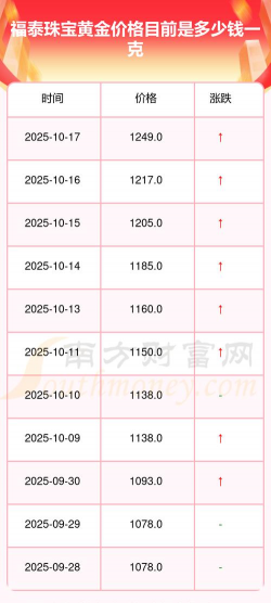 2025年12月09日福泰珠宝黄金最新价格多少一克