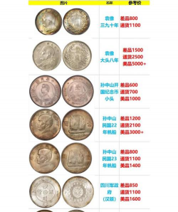 西藏造老银元价格(2025年12月9日)