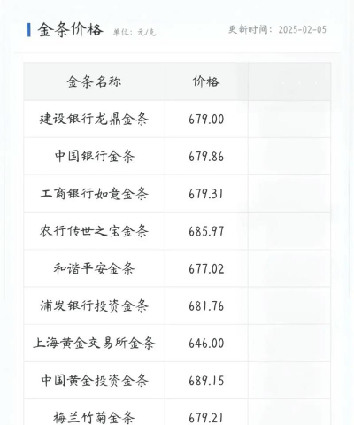 今日中国黄金基础金价(2025年12月8日)