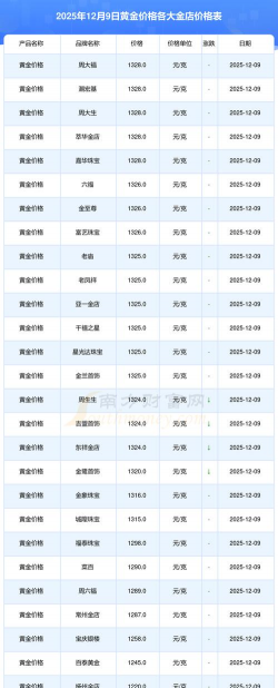 9999千足金今日价格表(2025年12月8日)