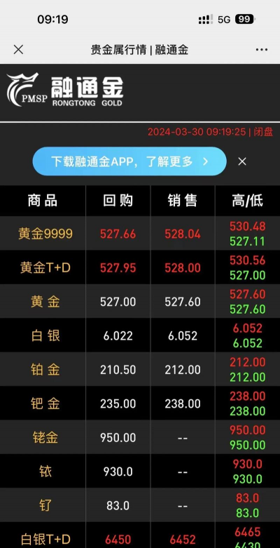 今日贵金属融通金行情报价（2025年12月9日）