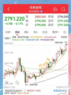 今日现货黄金走势实时行情(2025年12月9日)