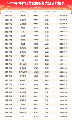 2025年12月9日贵金属上一交易日收盘概况