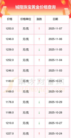 钌多少钱一克（2025年12月8日）