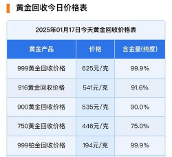 12月8日金市晚评:黄金陷高位双顶震荡