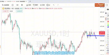 伦敦金维持震荡