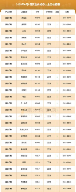 上海六福黄金现在多少钱一克(2025年12月8日)