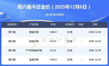 合肥周六福今日黄金价格查询(2025年12月8日)