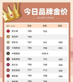 西安潮宏基今日黄金价格查询(2025年12月8日)