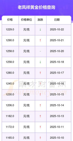 贵阳老凤祥今日黄金价格多少钱一克(2025年12月8日)